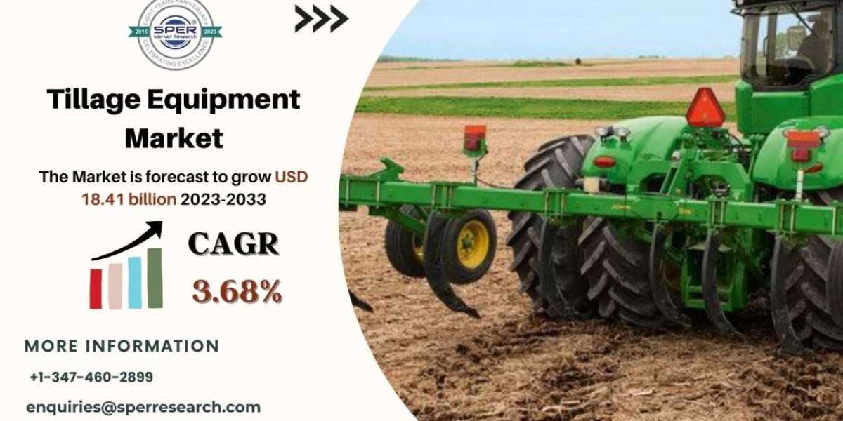 Tillage Equipment Market Size- Share, Growth, Trends, Challenges, Opportunities and Future Competition till 2033