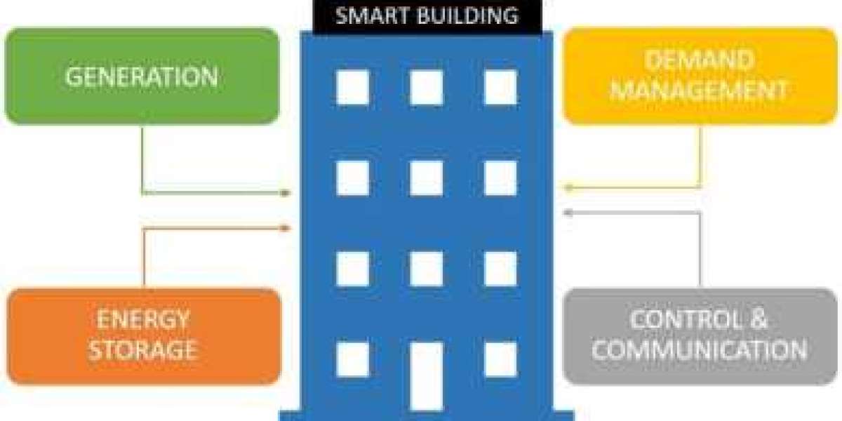 Building Energy Management System Market Growth, Challenges, Opportunities And Emerging Trends 2024-2032
