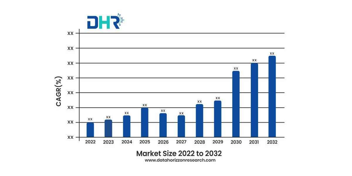 Metaverse Market is expected to grow USD 1397.4 Billion by 2032