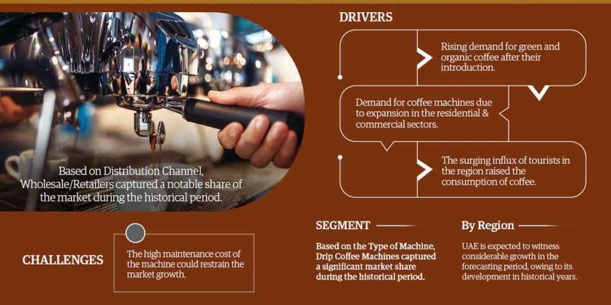 Spotlight on GCC Coffee Machine Market: Technology Giants Making Waves Again, Featuring
