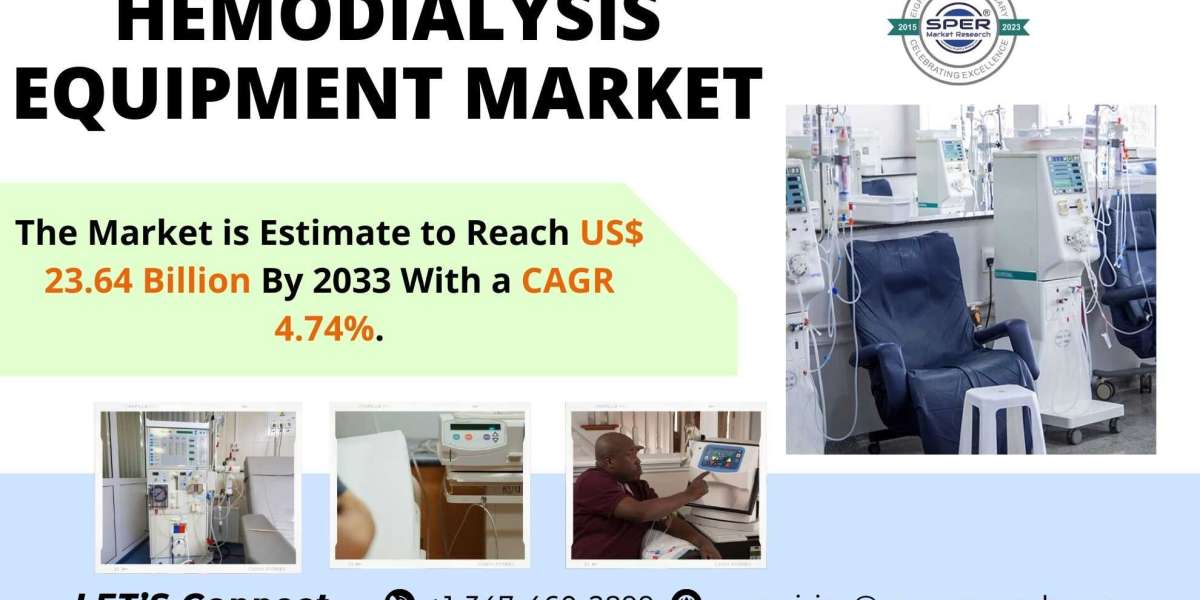 Hemodialysis Equipment Market Growth, Global Industry Share, Upcoming Trends, Revenue, Business Challenges, Opportunitie