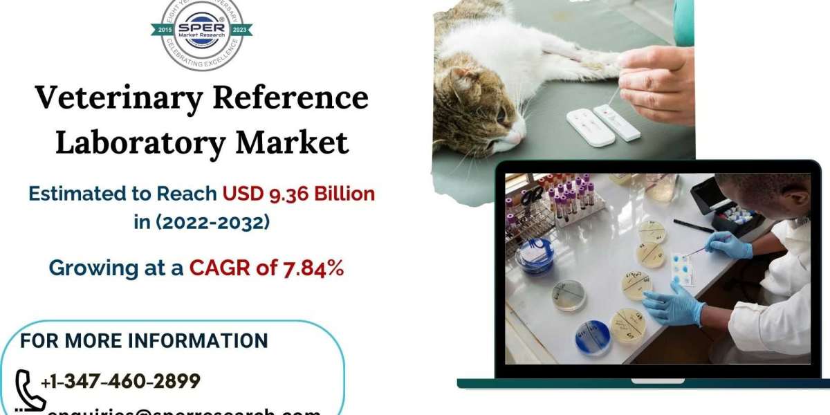 Veterinary Reference Laboratory Market Size, Share, Revenue and Forecast 2032