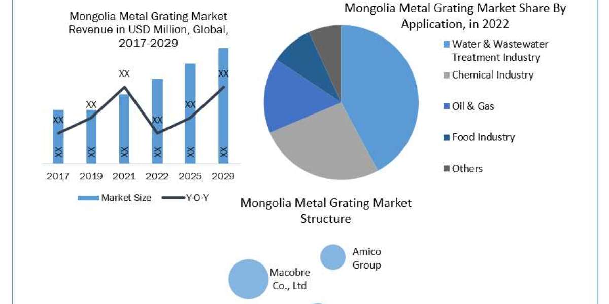 Metal gratings Market