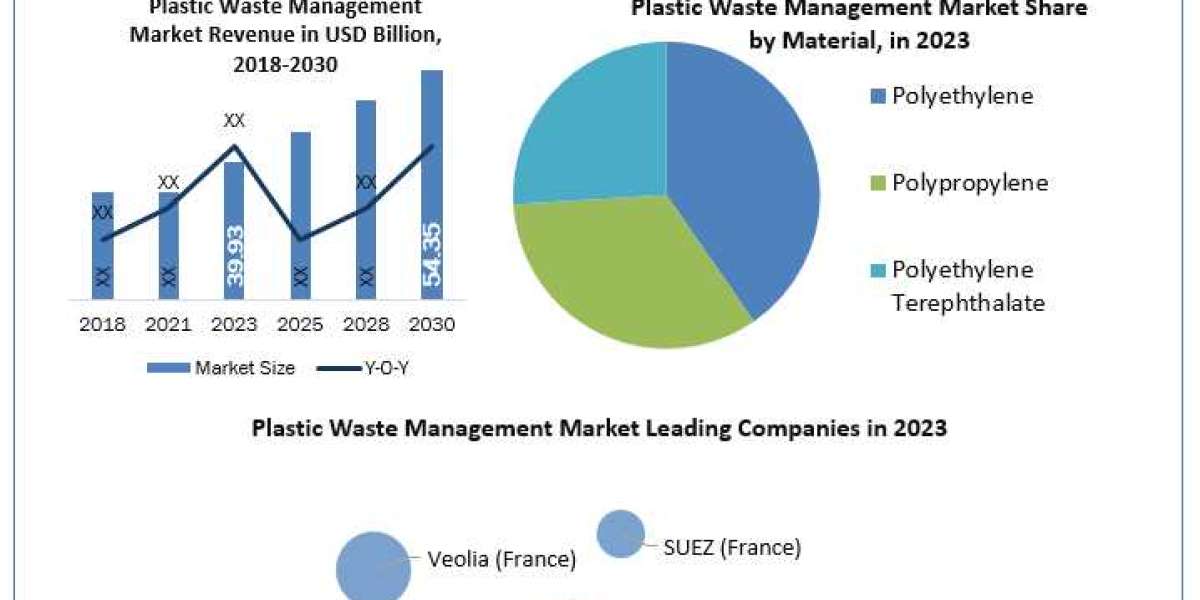 Plastic Waste Management