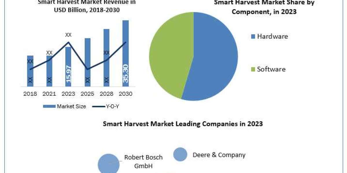 Smart Harvest Market
