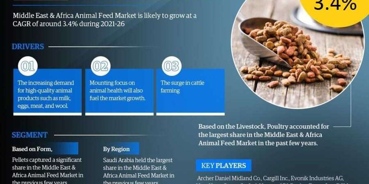 Middle East & Africa Animal Feed Market Size, Share & Growth Analysis, [2026]