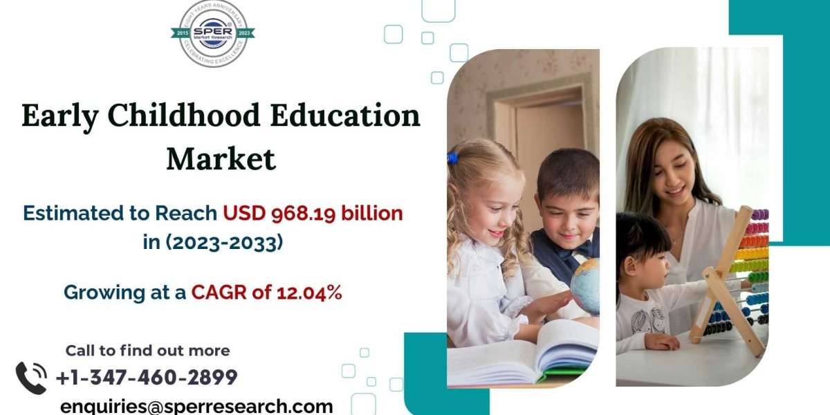Early Childhood Education Market Size 2033: SPER Market Research