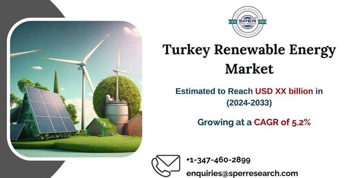 Turkey Renewable Energy Market Size, Revenue, Industry Share, Growth Drivers, CAGR Status, Challenges, Future Opportunit