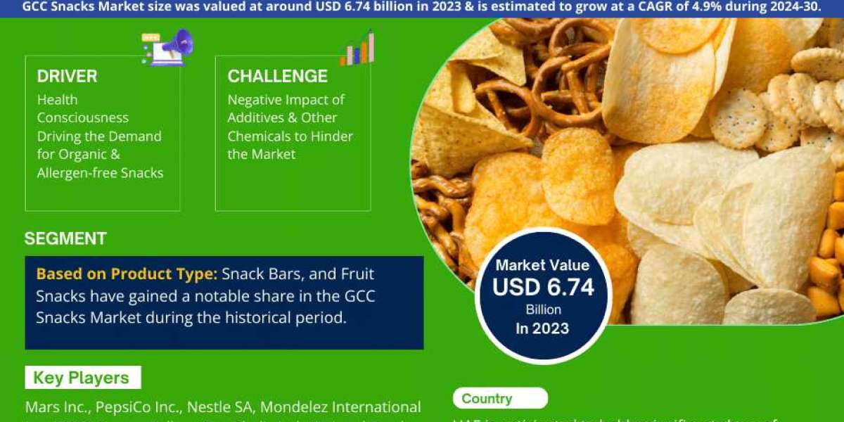 GCC Snacks Market Poised for Global Expansion: Analysing Technology Trends and Business Opportunities