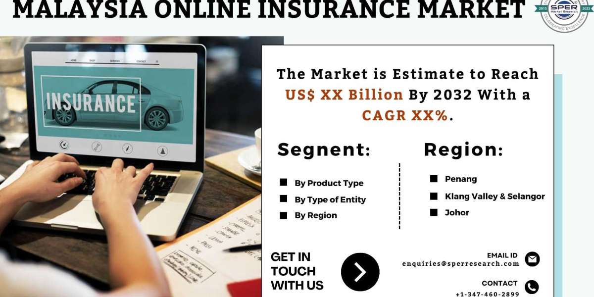 Malaysia Online Insurance Market Trends, Share, Revenue, Growth Drivers, Business Challenges, Opportunities and Future C
