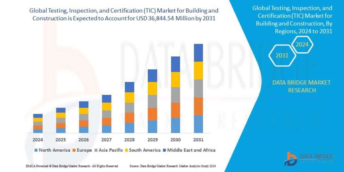 Testing, Inspection, and Certification (TIC) for Building and Construction Market Size, Share, Trends, Demand, Growth ,A