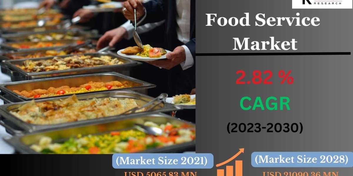 Trends and Insights: Forecasting the Food Service Market Industry Share for 2023-2030
