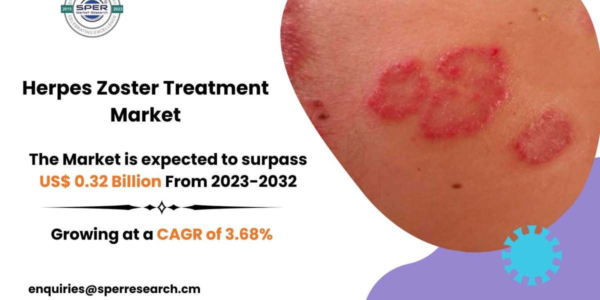 Herpes Zoster Treatment Market Size, Share, Forecast till 2032