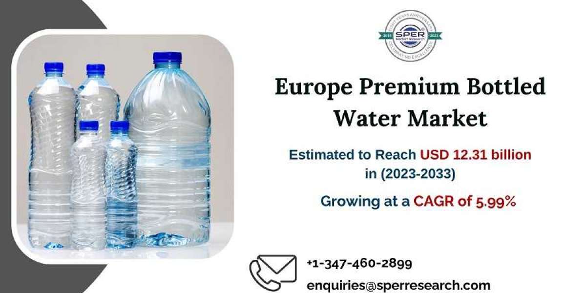 Europe Premium Bottled Water Market Growth and Size, Rising Trends, Revenue, CAGR Status, Challenges, Key Players, Futur