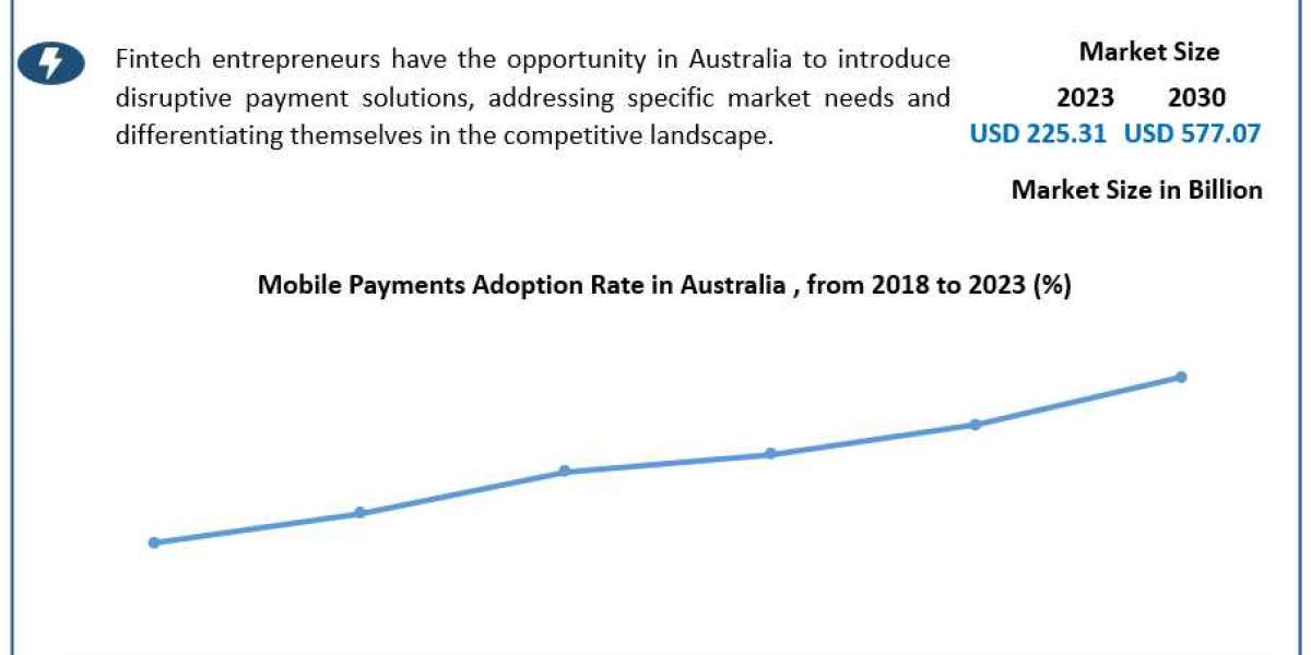Australia Digital Payment Market Share, Latest Trends, Size Research Report and Forecast 2030