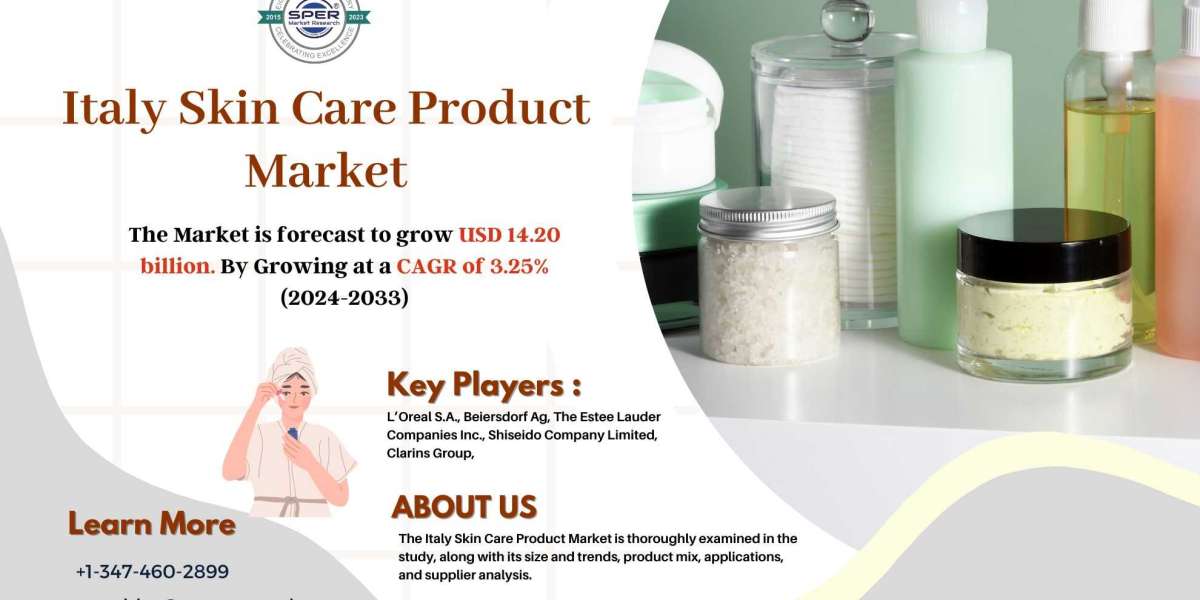 Italy Beauty Care Products Market Growth, Share, Trends, Size, Revenue, Demand, Challenges and Future Competition Till 2