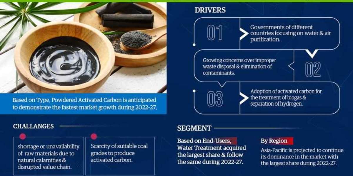 Activated Carbon Market Will Hit Big Revenues in Future