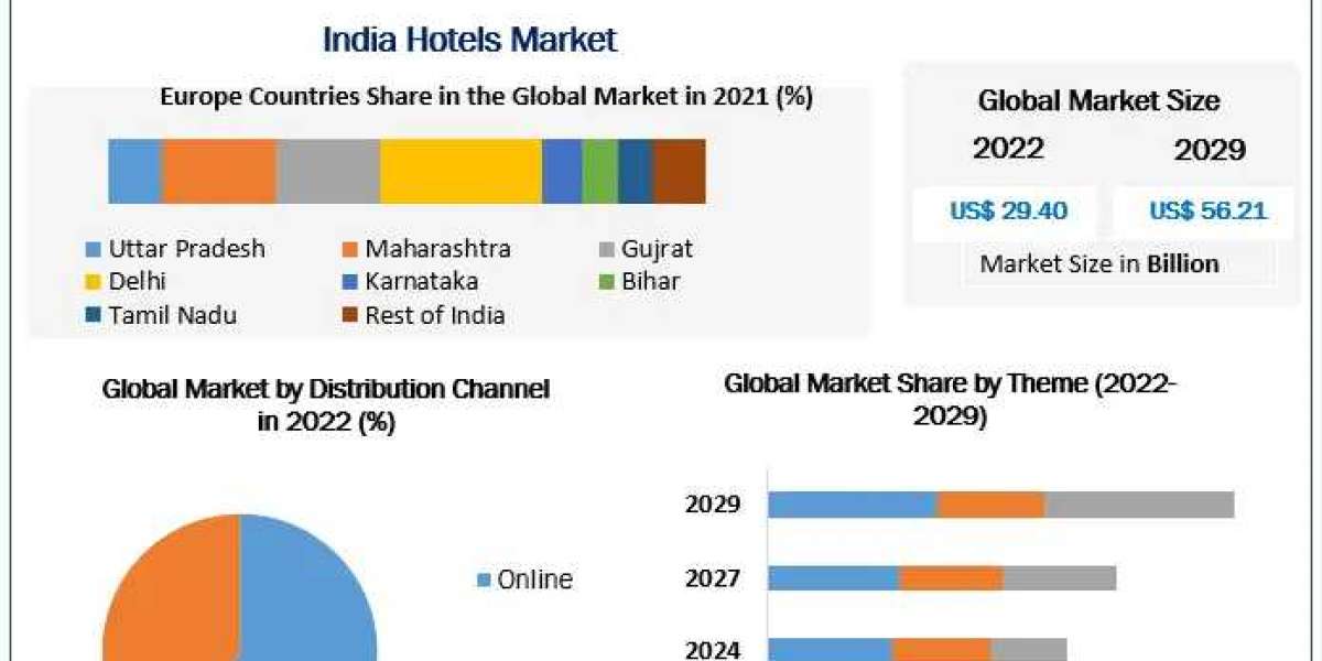 Exploring Market Dynamics in India's Hotel Industry