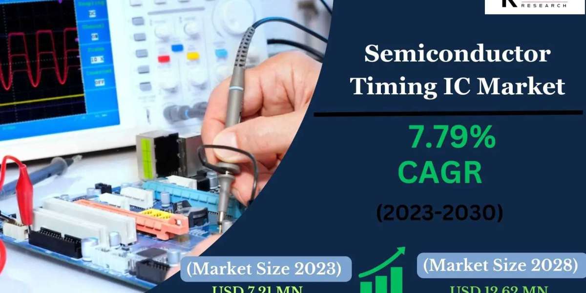Semiconductor Timing IC Market In-Depth Analysis with Booming Trends Supporting Growth and Forecast 2030