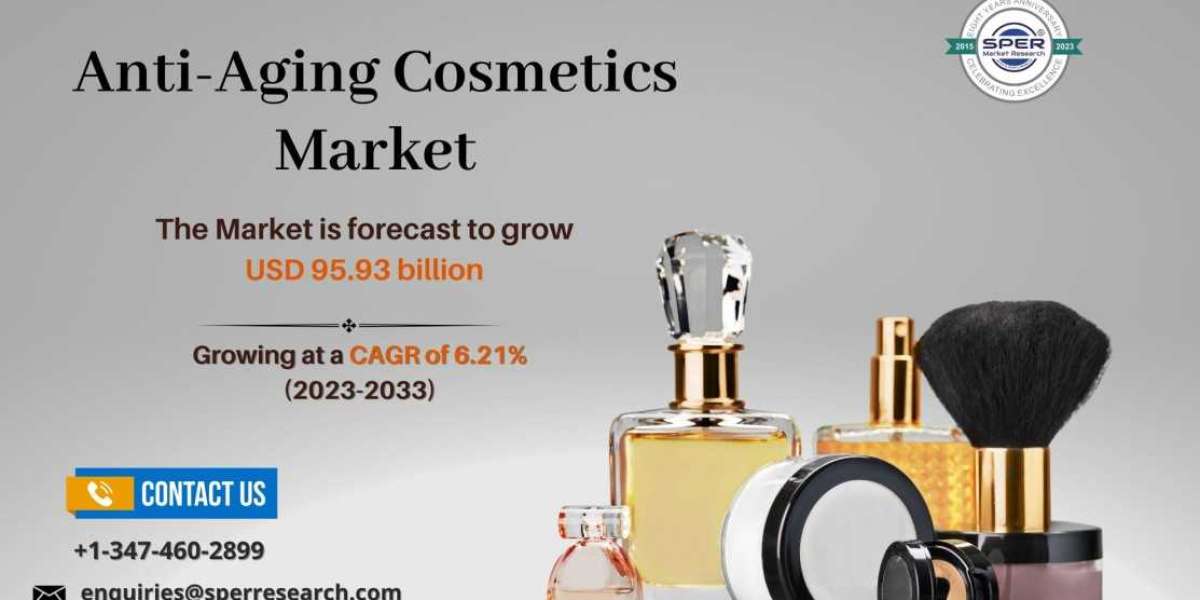 Anti-Aging Cosmetics Products Market Growth, Trends, Share, Business Opportunities and Future Competition Till 2033
