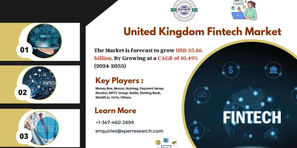 UK Fintech Market Share, Trends, Demand, Revenue, Growth, Challenges, Future Investment Till 2033