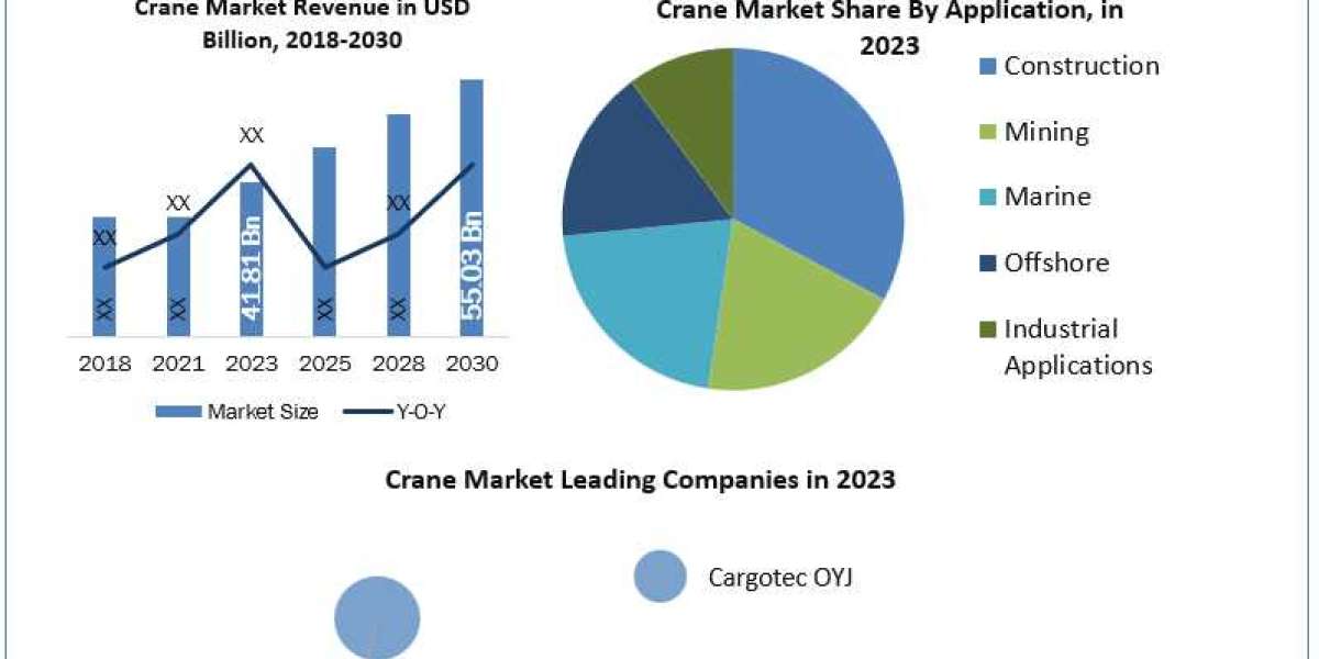 Crane Market Analysis