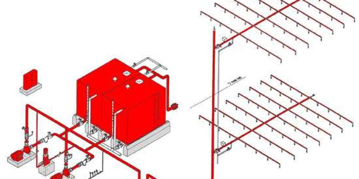 Fire Sprinkler System Market, Analysis, Trends, Overview, Report Analysis, Revenue And Forecasts 2024 – 2033