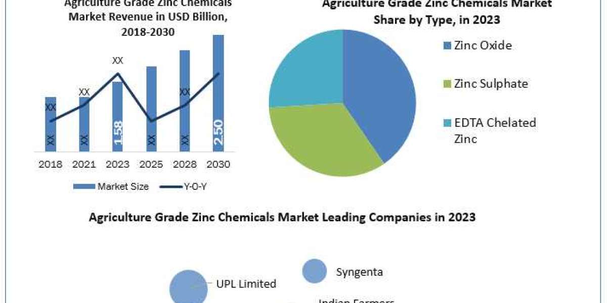 Agriculture Grade Zinc Chemicals