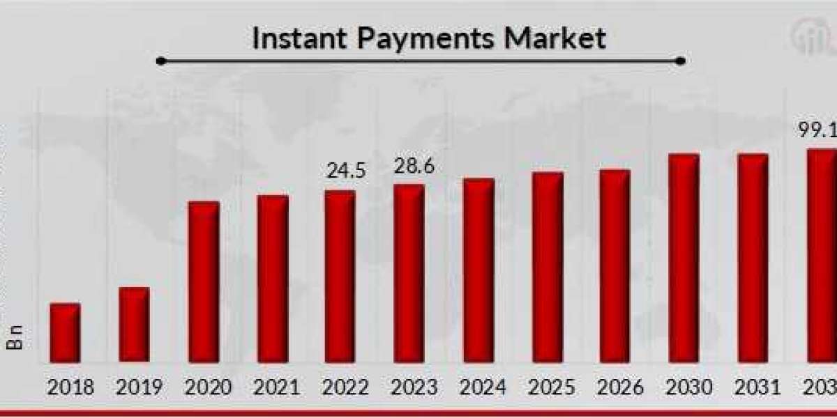 Instant Payments Market Analysis And Opportunity Assessment Up To 2032