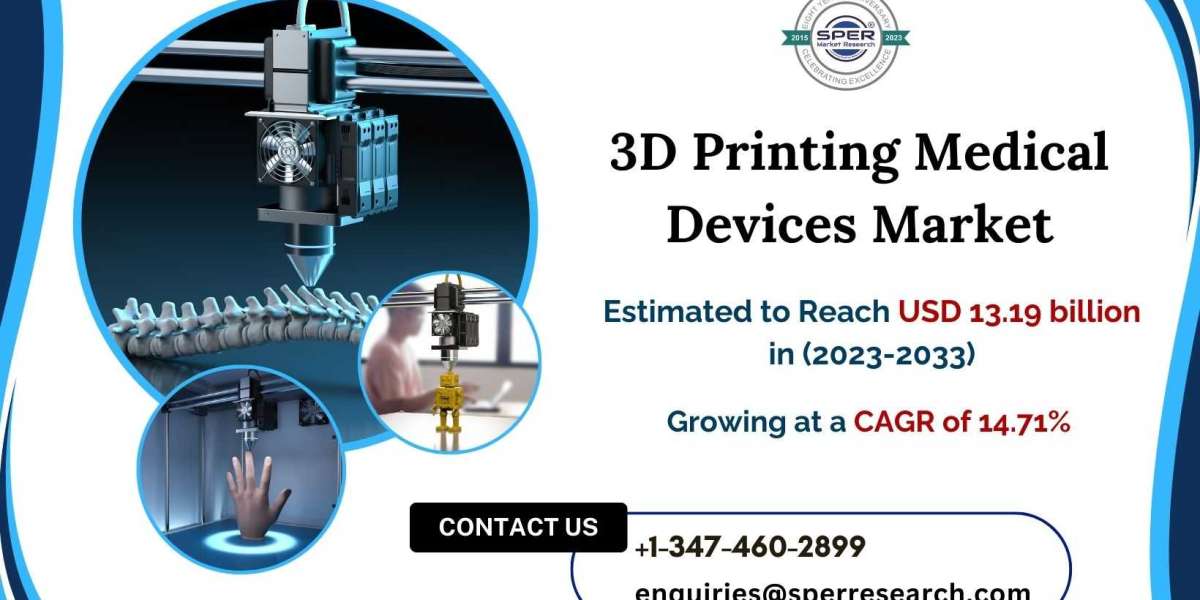 3D Printing Medical Devices Market Size and Forecast 2033