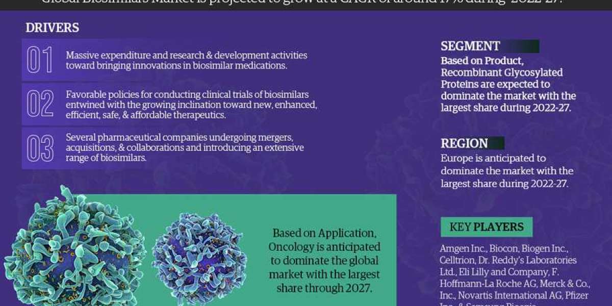 Biosimilars Market Share, Growth, Trends Analysis, Business Opportunities and Forecast 2027: Markntel Advisors