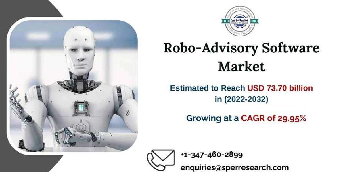 Robo-Advisory Software Market Growth and Size, Rising Trends, Revenue, Price, Technologies, Business Challenges, Future 