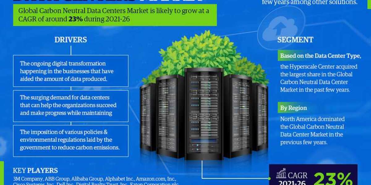 In-depth Analysis of Carbon Neutral Data Centers Market 2026: Trends, Growth, Segmentation, and Industry Dominance