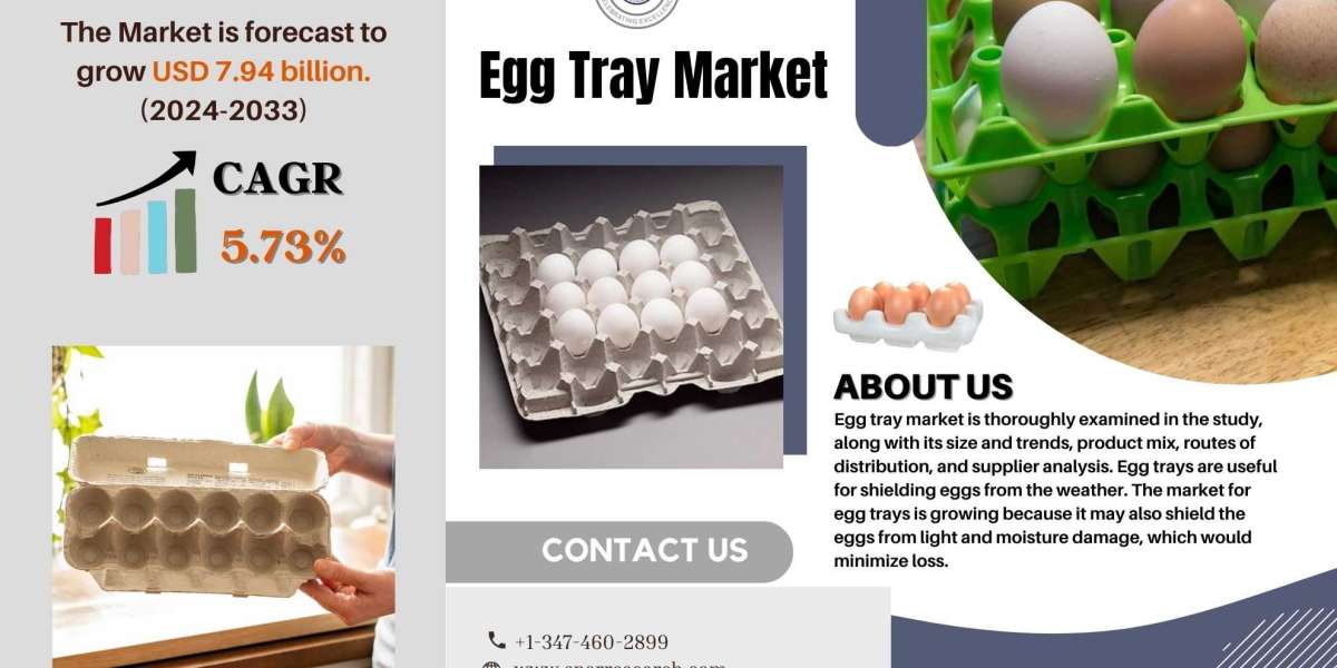 Egg Tray Market Size and Growth, Trends, Share, Demand, Key Manufacturers and Future opportunities and Forecast Till 203