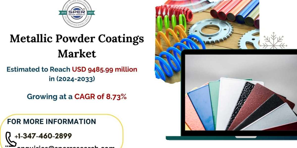 Metallic Powder Coatings Market Size 2024-2033: SPER Market Research