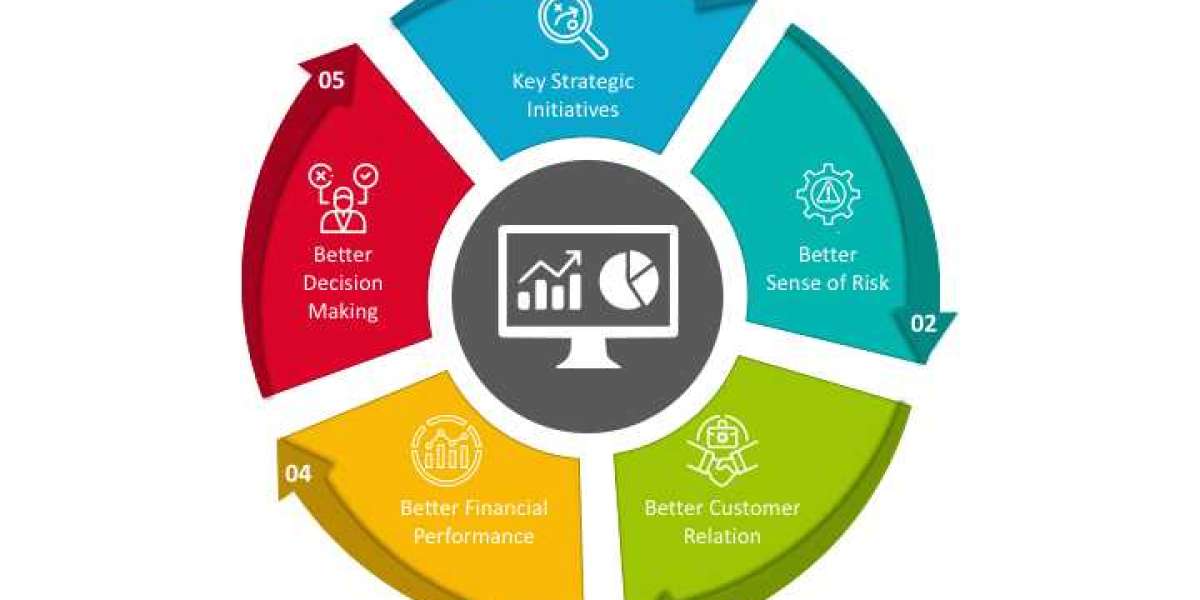 Financial Analytics Market Report Covers Future Trends with Research 2022 to 2030