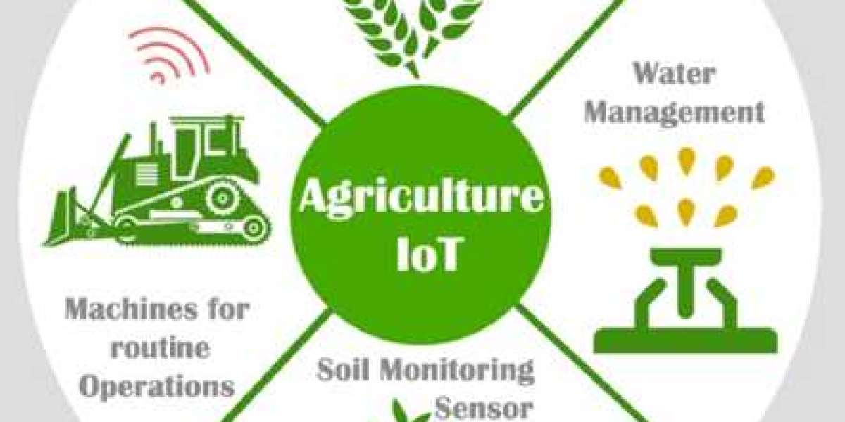 IoT in Agriculture Market Size, Historical Growth, Analysis, Opportunities and Forecast To 2032