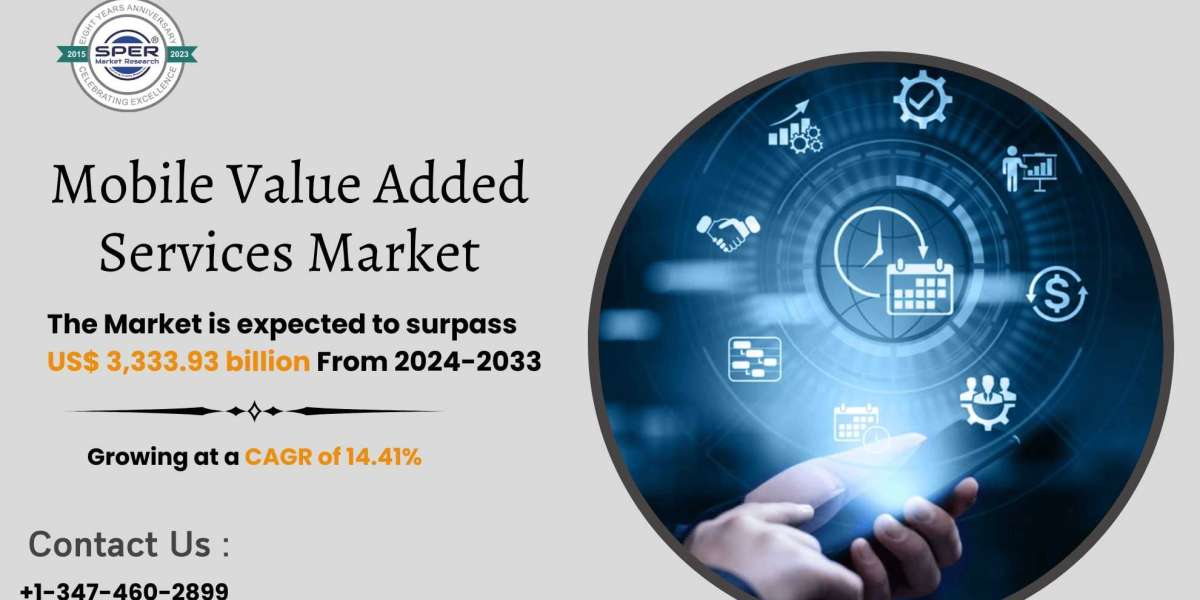 Mobile Value Added Services Market Size, Share, Forecast till 2032