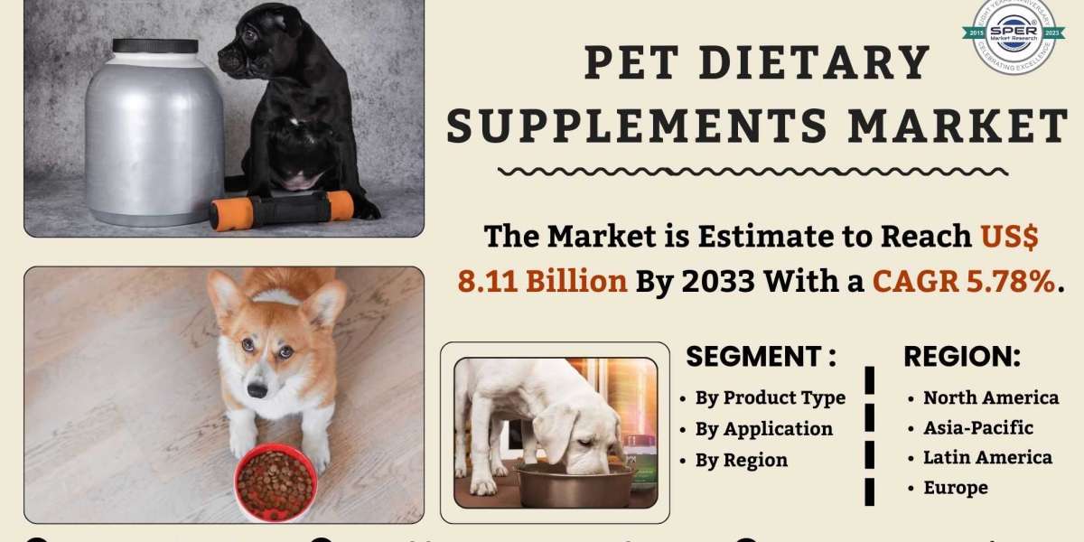 Pet Dietary Supplements Market Growth, Global Industry Share, Upcoming Trends, Revenue, Business Challenges, Opportuniti