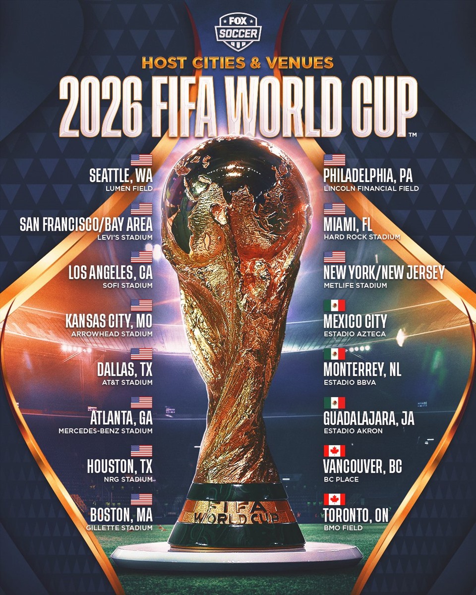 Tìm hiểu về vòng loại World Cup 2026 - Vegas79.sale