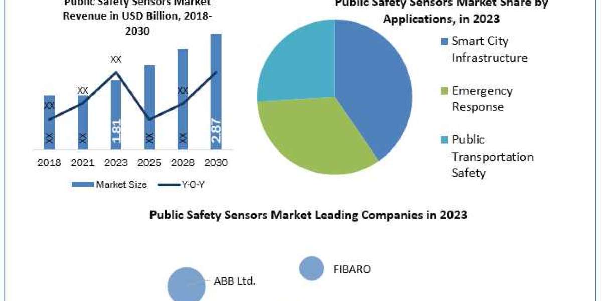 Public Safety Sensors