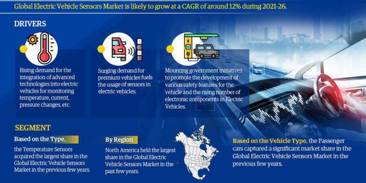 Electric Vehicle Sensors Market Path to Massive Growth: Insights and Players Driving the Momentum