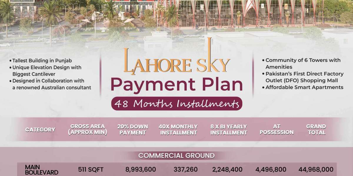 Lahore Sky Mall Payment Plan: The Future of Luxurious Living