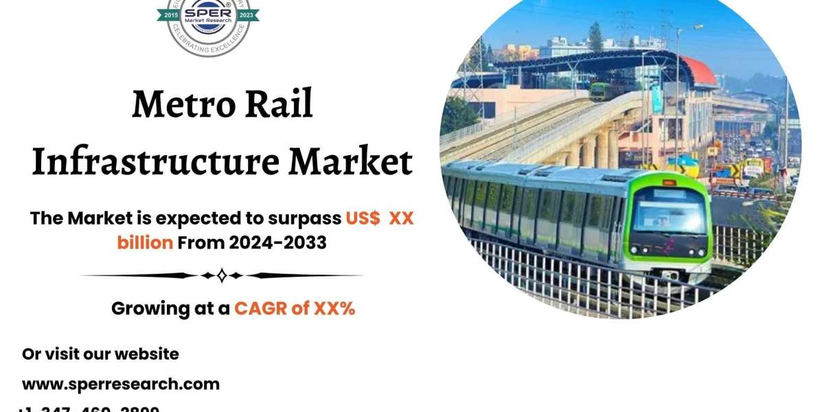 Metro Rail Infrastructure Market Size, Share, Forecast till 2033