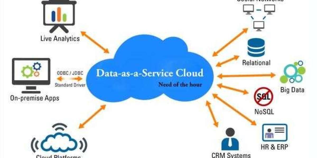 Data as a Service (DaaS) Market Expected to Secure Notable Revenue Share During 2023-2030