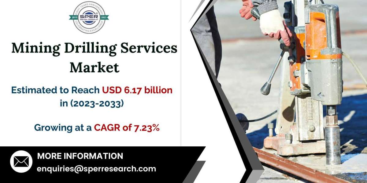 Mining Drilling Services Market Size, Trends, Growth Drivers and Future Share 2033