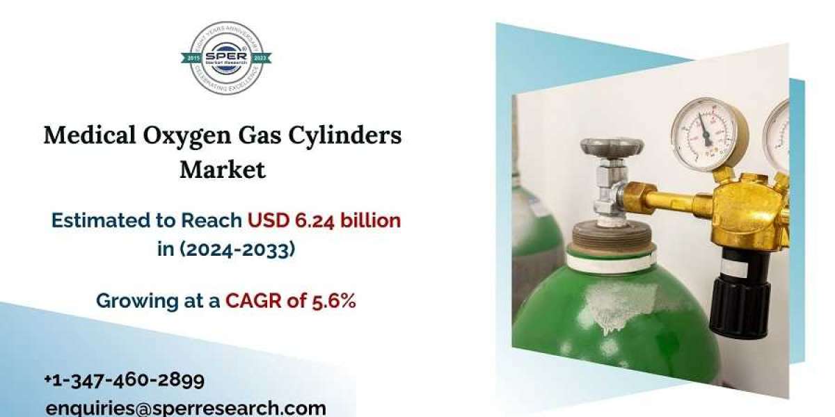 Medical Oxygen Gas Cylinders Market Size 2024, Revenue, Rising Trends, Scope, Growth Drivers, Challenges, Future Investm