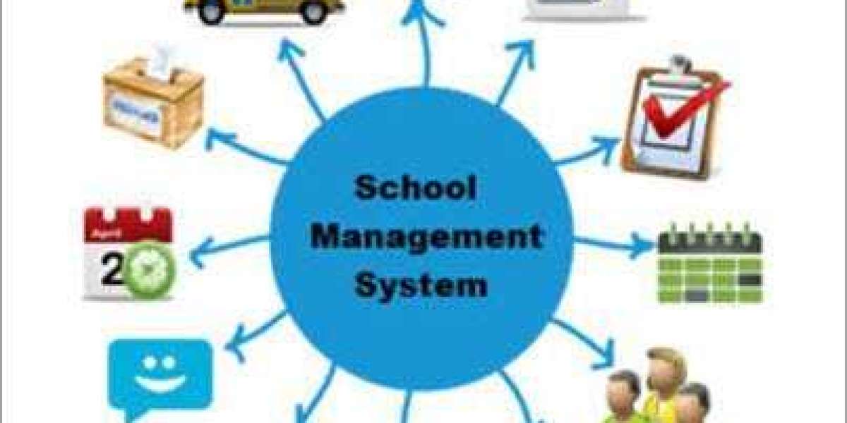 France School Management System Market – Revolutionary Scope by 2032