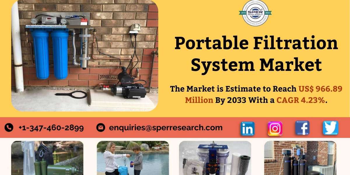 Portable Filtration System Market Share 2024- Industry Trends, Growth Strategy, CAGR Status, Business Challenges and Fut