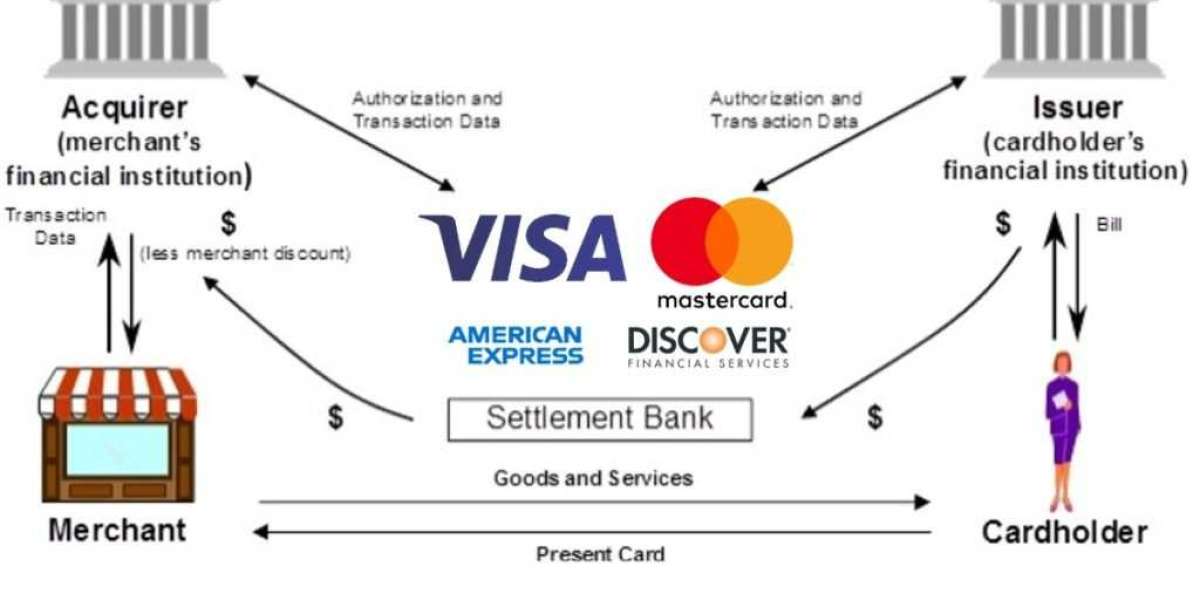 Understanding the Card Processing Lifecycle